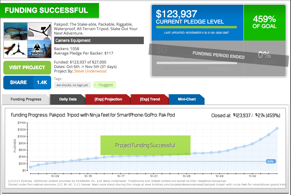Kickstarter - Referral Marketplace- pakpod Kicktraq