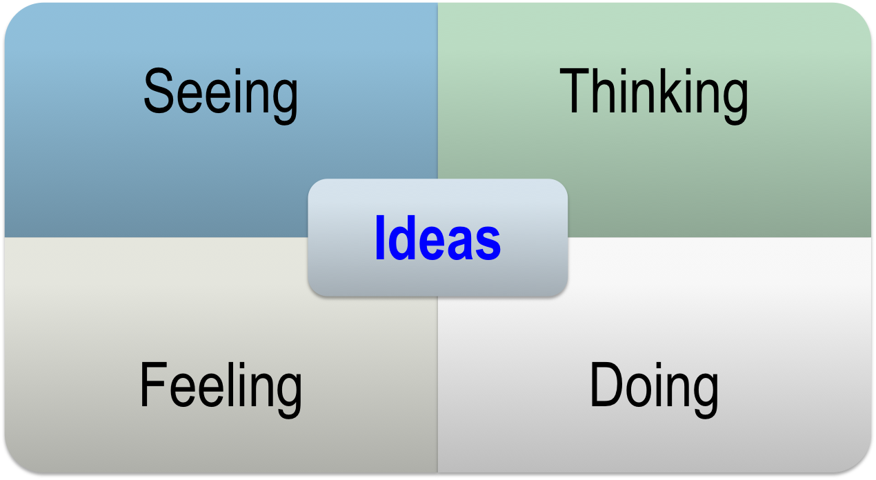 Empathy Map